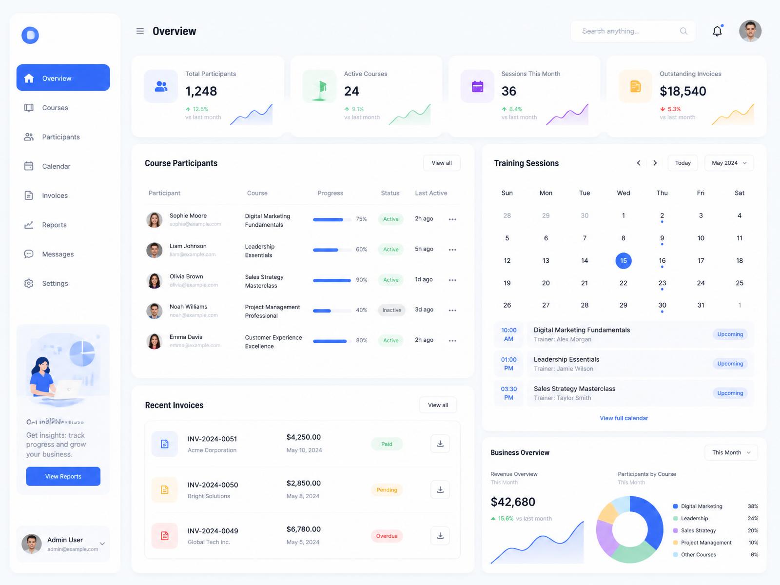Beispiel-Dashboard einer Nubio Verwaltungssoftware